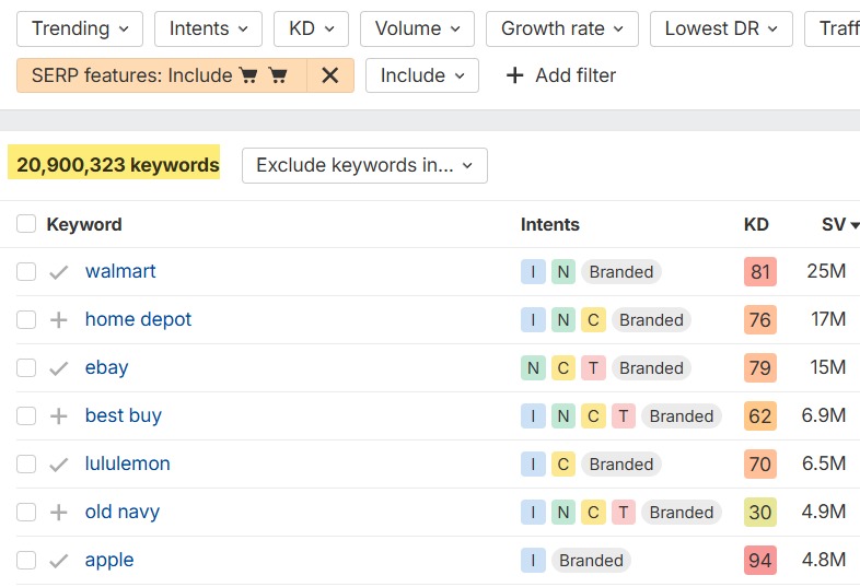 Ahrefs keyword research tool filtered by SERP feature: shopping