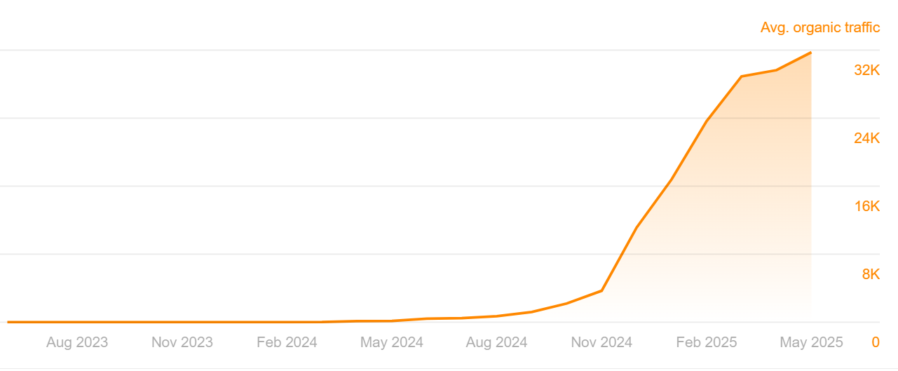 case graph
