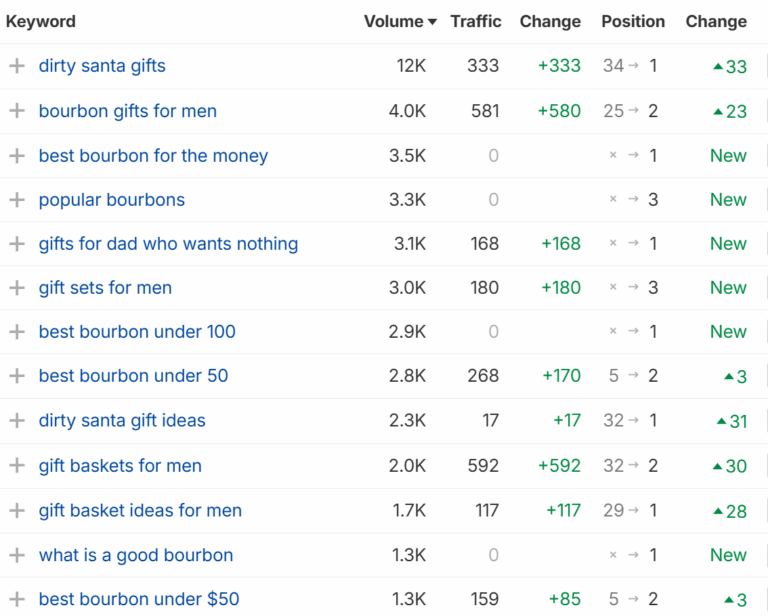 campaign was a huge success