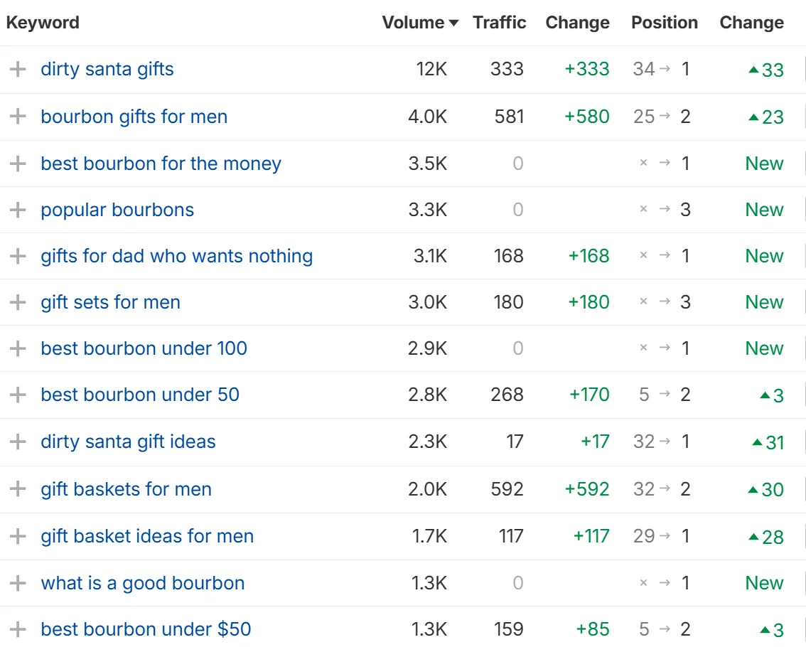 campaign was a huge success