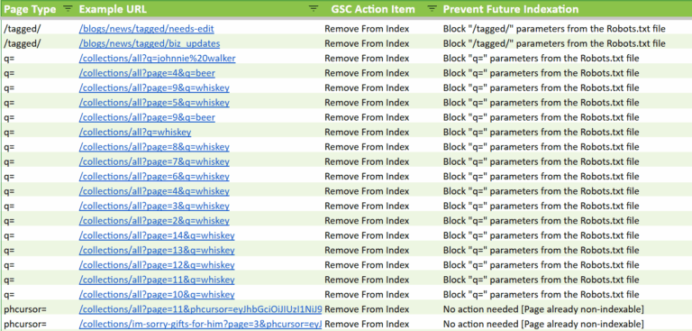 googles search engine