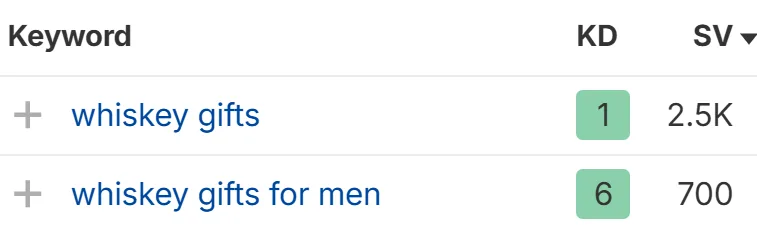 higher search volume