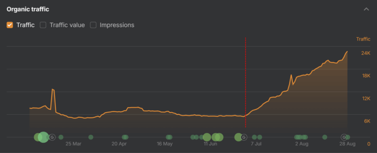 organic traffic graph