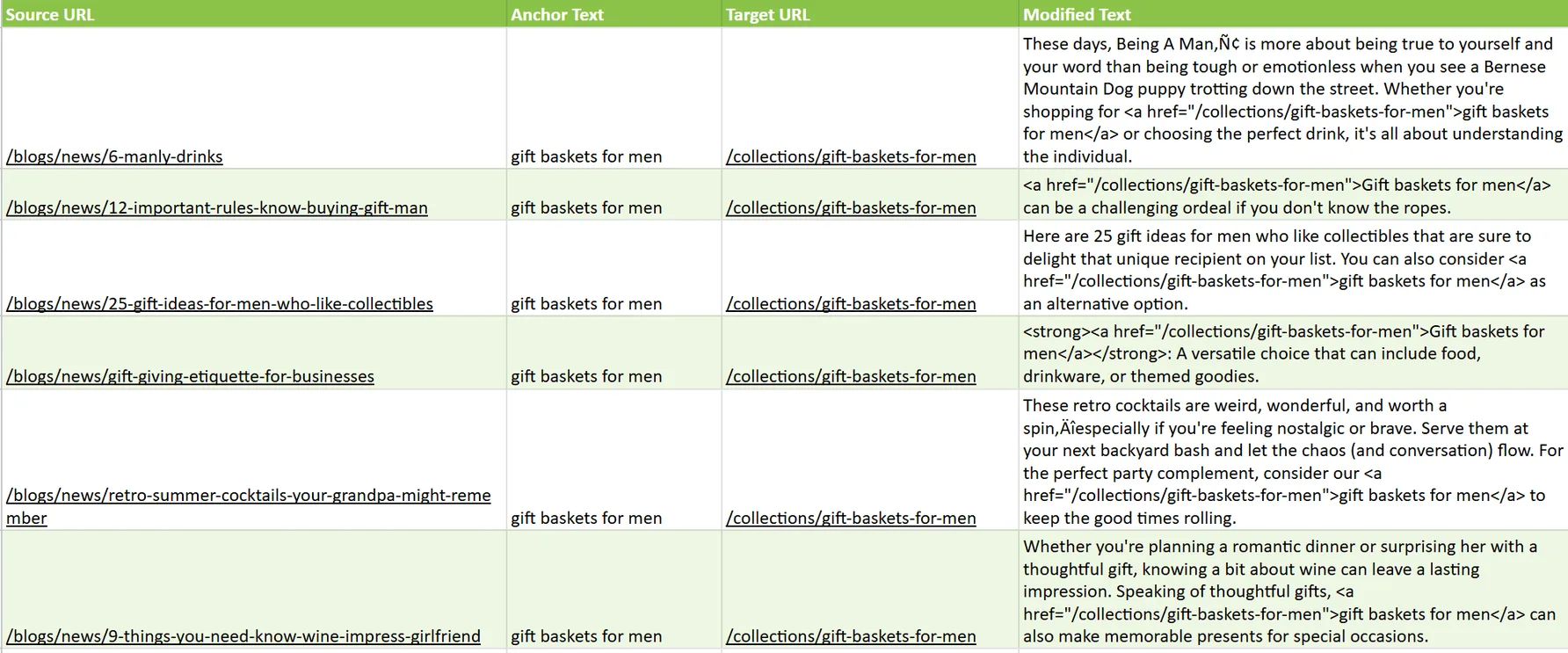 product pages, and even other blog posts
