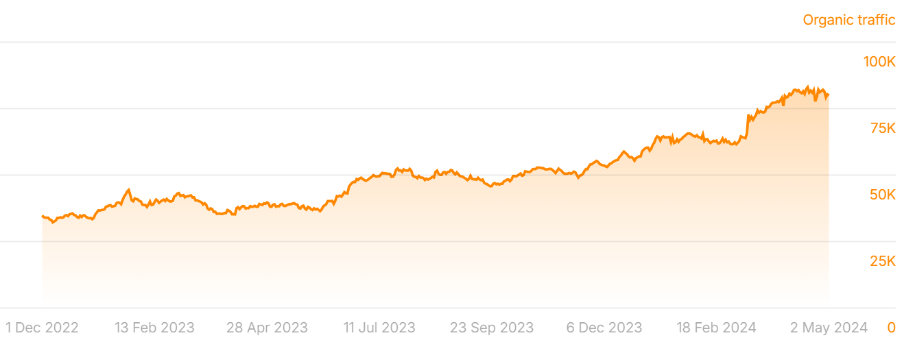 Stromberg Chicken graph