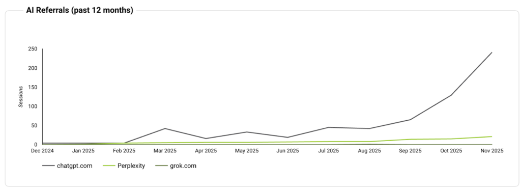 car covers factory new graph