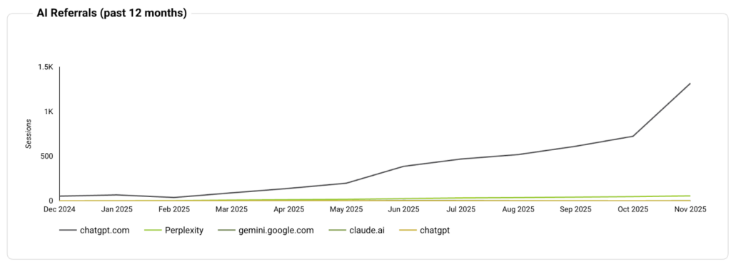 privatelabelmfg newgraph