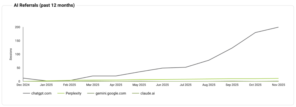 wrist band new graph
