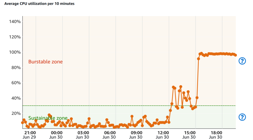 Dundee Case Study img 5