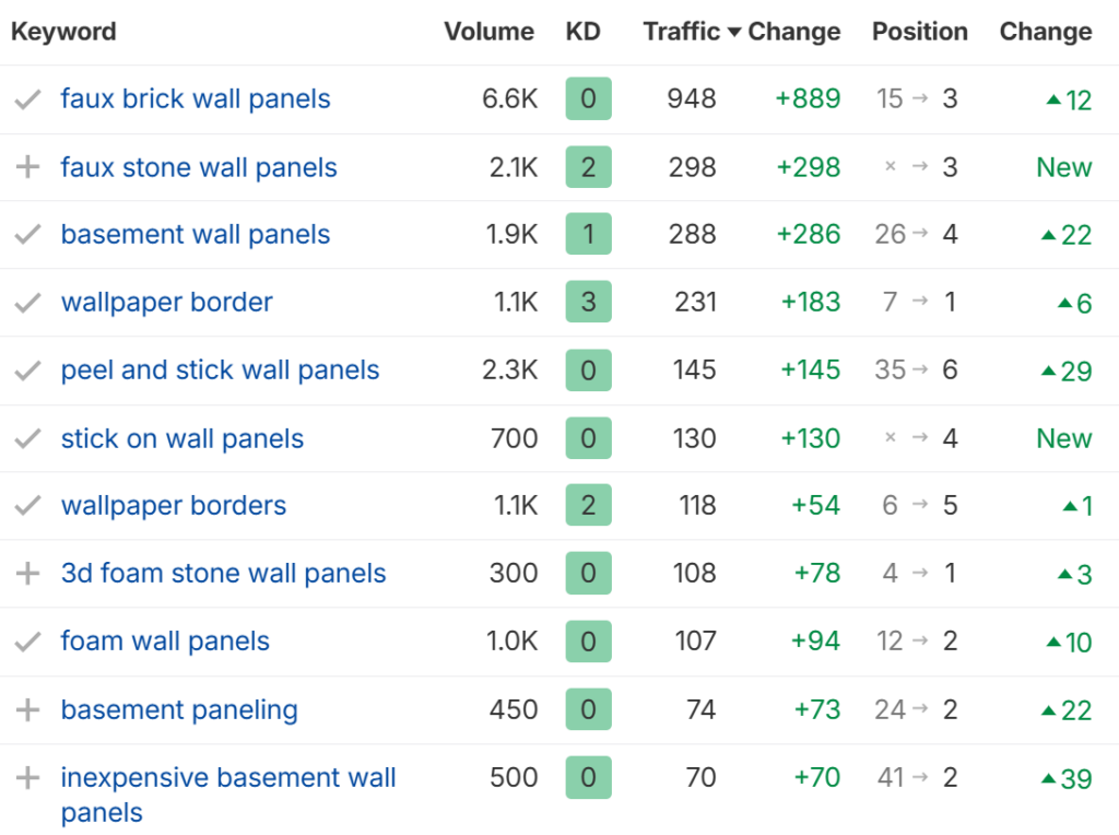 Dundee Case Study img 7